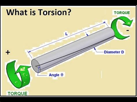 what is a torsion